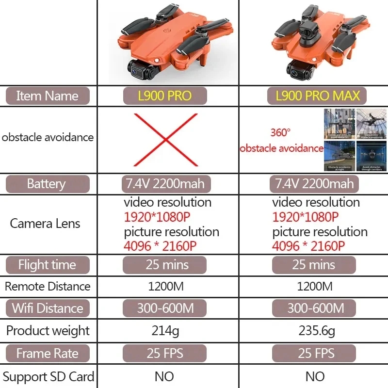 L900 Pro MAX GPS Drone 4K Prof - Drone Camera Night Vision avis et prix