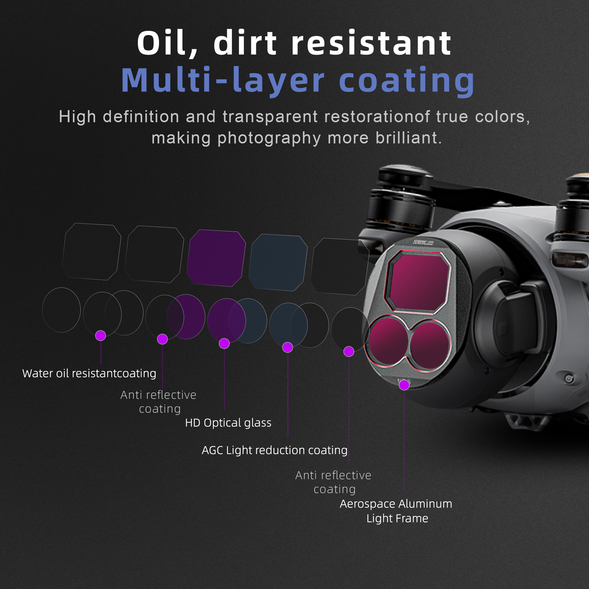 4Pcs Drone Camera ND Filters S - Drone Camera Waterproof avis et prix