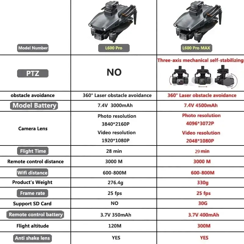 L600 PRO MAX GPS Drone Profess - Drone Camera Hd avis et prix